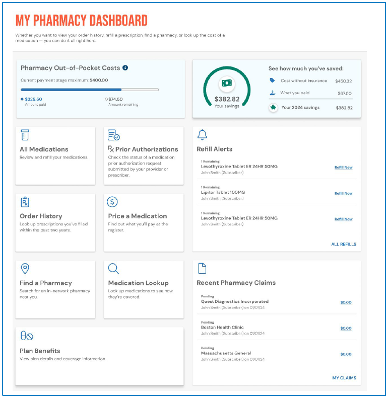 Pharmacy Dashboard example